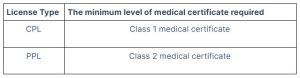 Medical Certificate